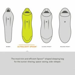 NEMO Equipment Inc. Down Sleeping Bags Riff 30 Sleeping Bag: 30 Degree Down -Sleep Online Shop BLADEEWAT D9