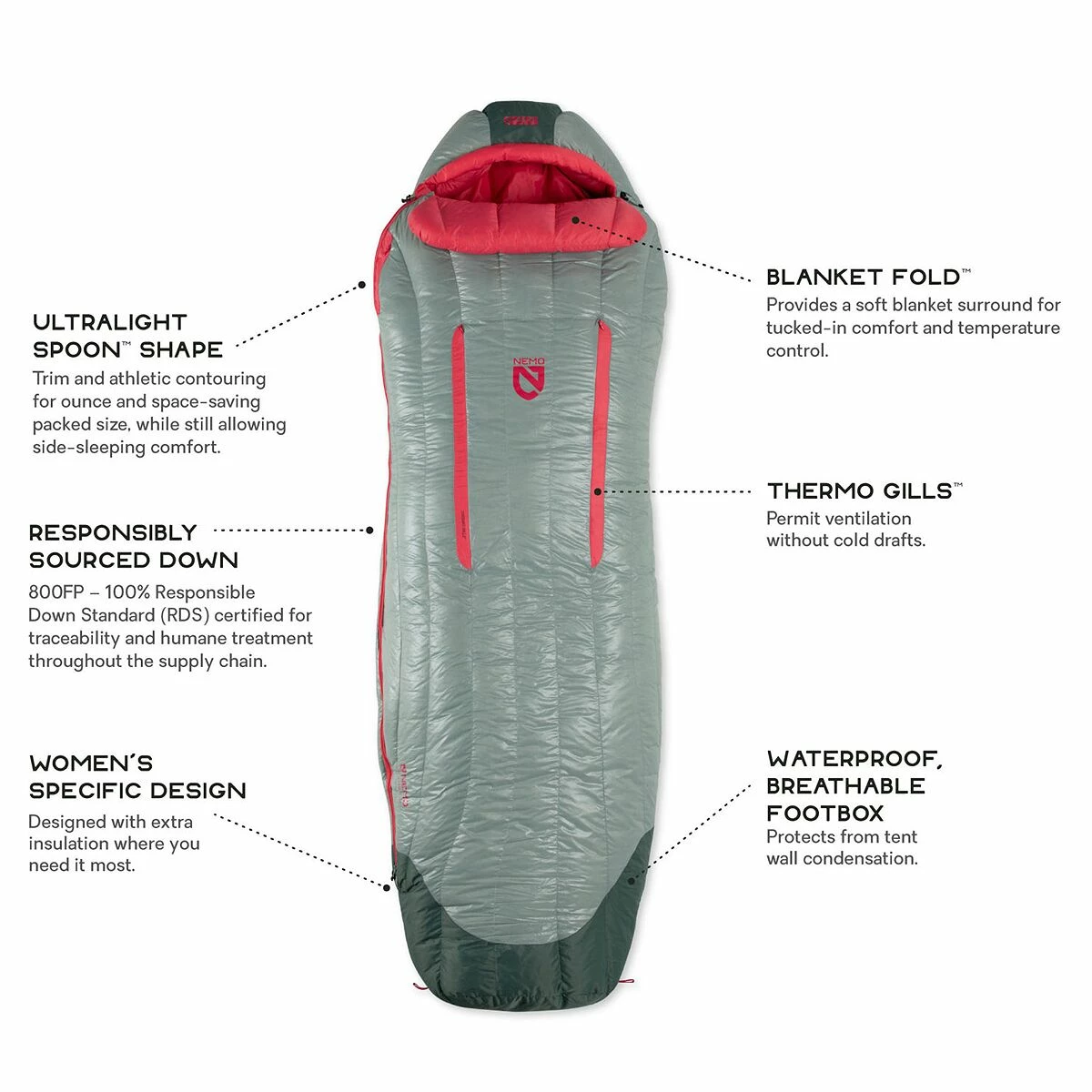 NEMO Equipment Inc. Down Sleeping Bags Riff 15 Sleeping Bag: 15F Down Women's 4 NEMO Equipment Inc. Down Sleeping Bags Riff 15 Sleeping Bag: 15F Down Women's - Image 2