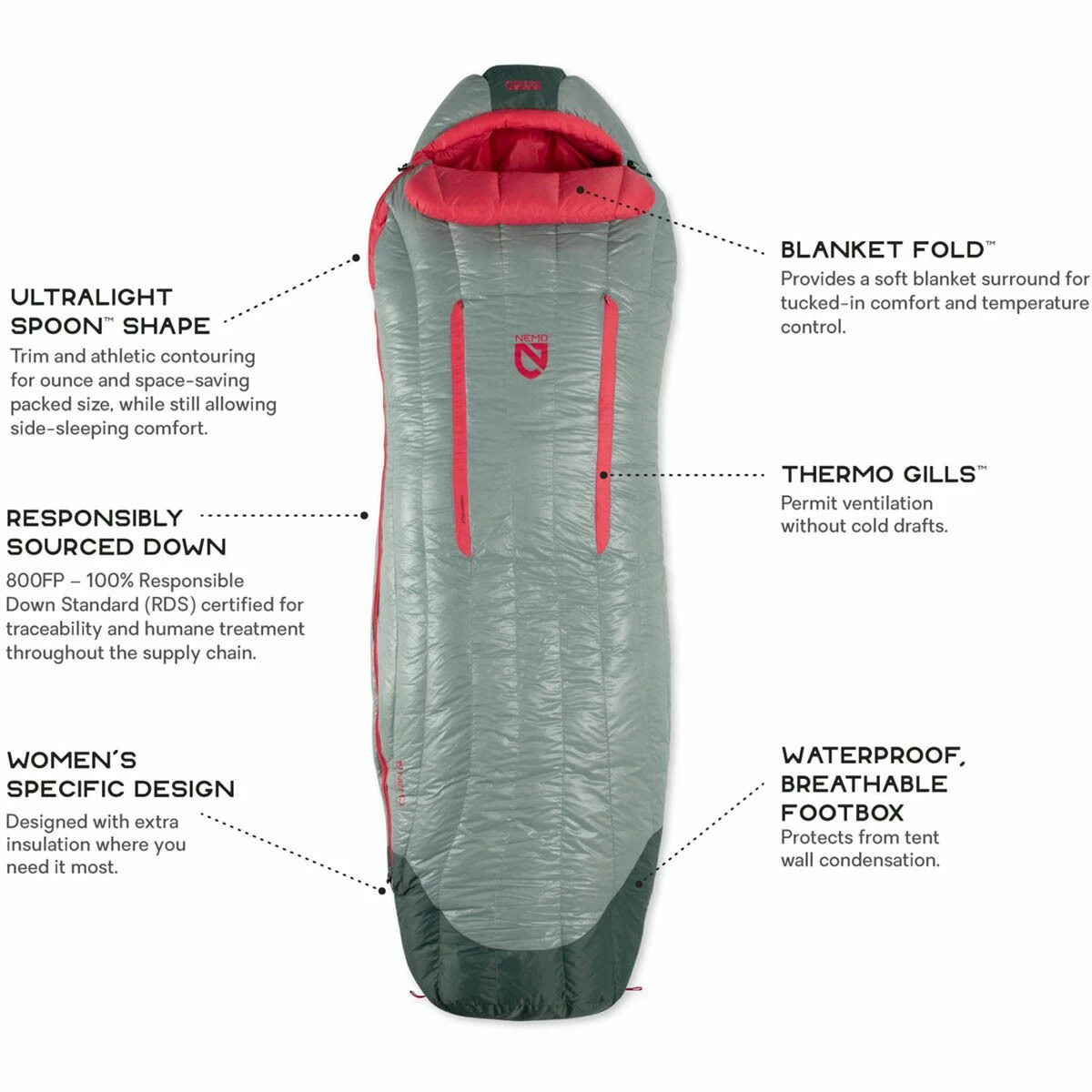 NEMO Equipment Inc. Down Sleeping Bags Riff 15 Sleeping Bag: 15F Down Women's 12 NEMO Equipment Inc. Down Sleeping Bags Riff 15 Sleeping Bag: 15F Down Women's - Image 10
